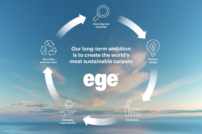 Ege CircleBack is part of our sustainability circle